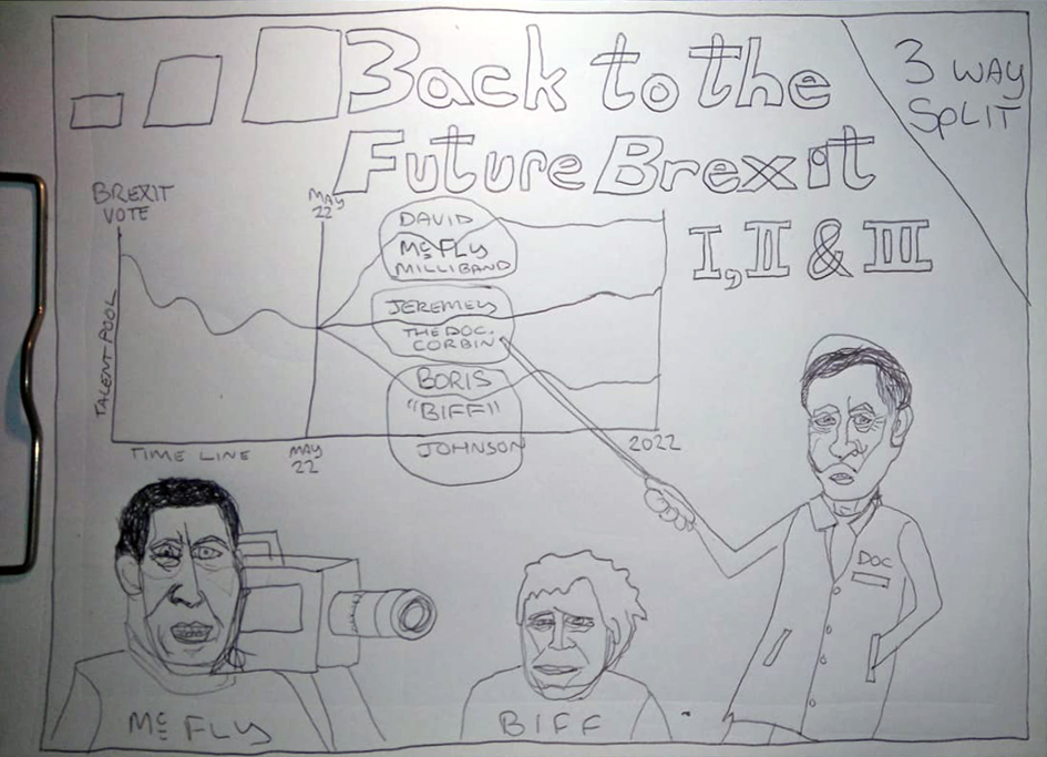 back to the future brexit